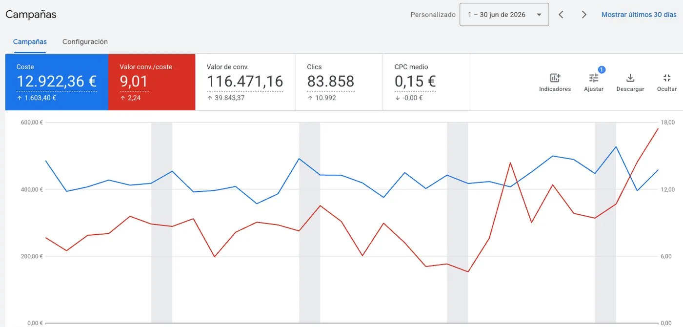 Captura de Google Ads, cuenta B