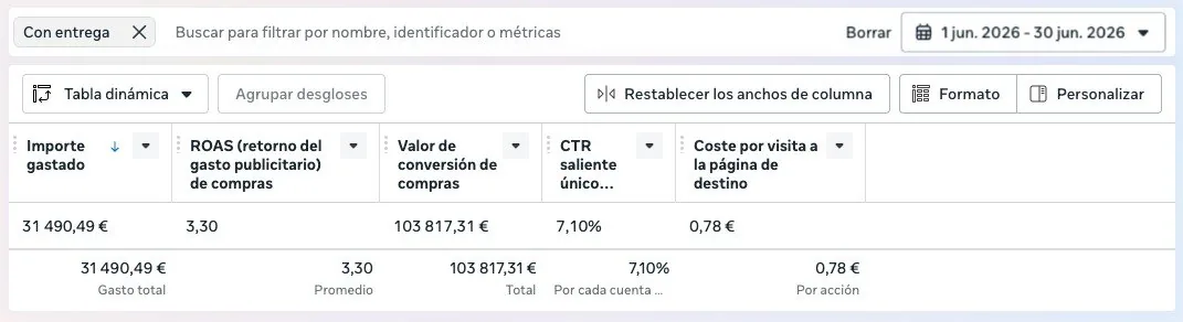 Captura del gestor de anuncios de Meta, cuenta A
