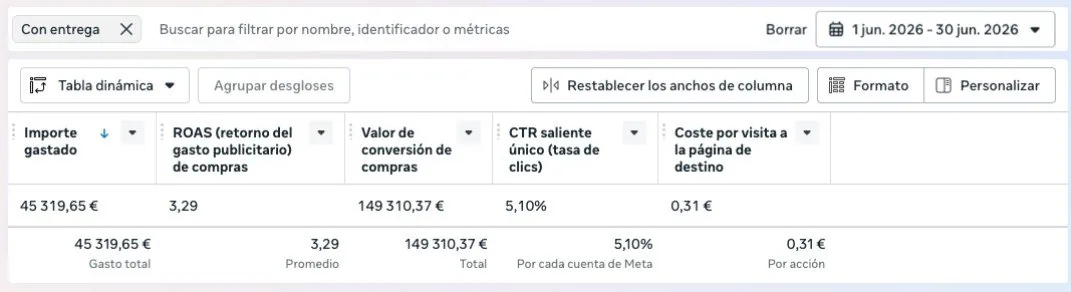 Captura del gestor de anuncios de Meta, cuenta B