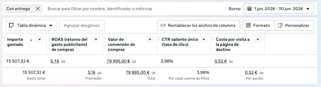 Captura del gestor de anuncios de Meta, cuenta C